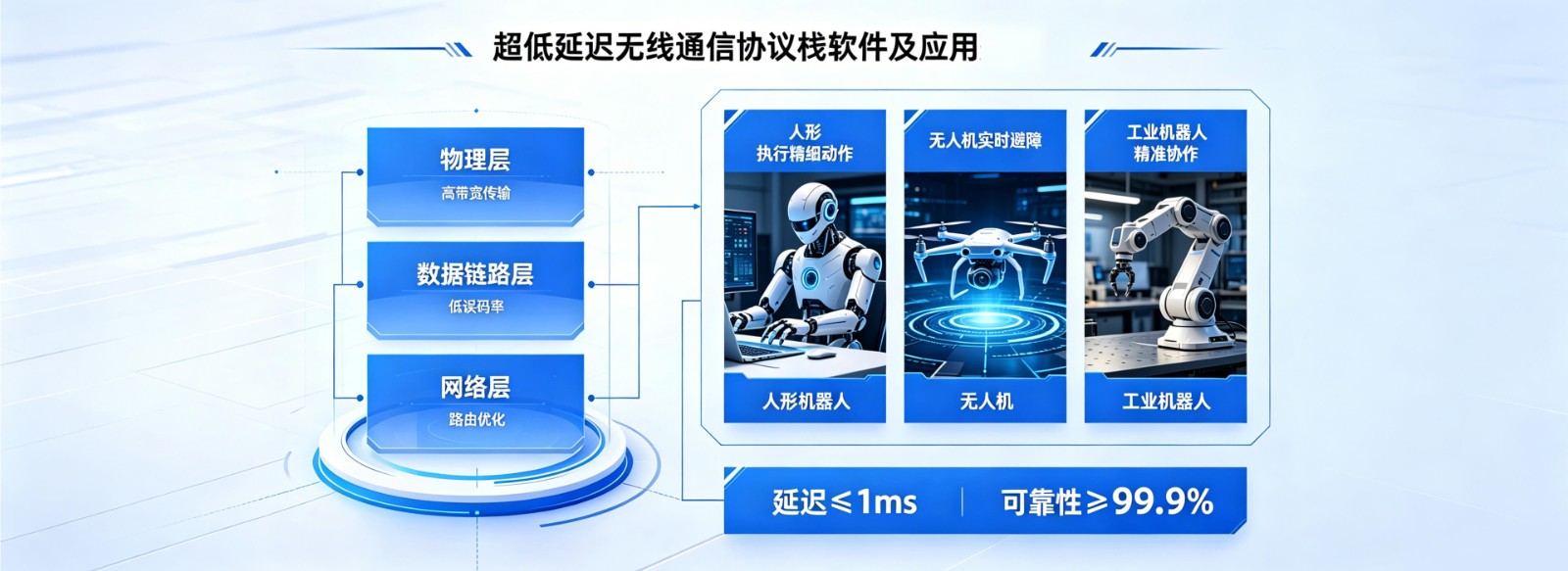 1782095919644256.jpg 超低延迟无线通信协议栈软件(1).jpg